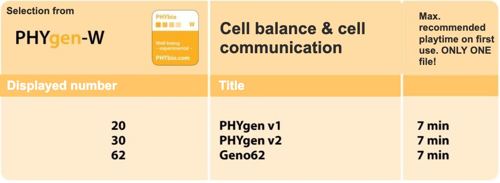 PHYgen-W – Cell balance and cell communication